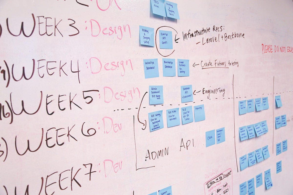 Agile Project Management Best Practices for Software Development image